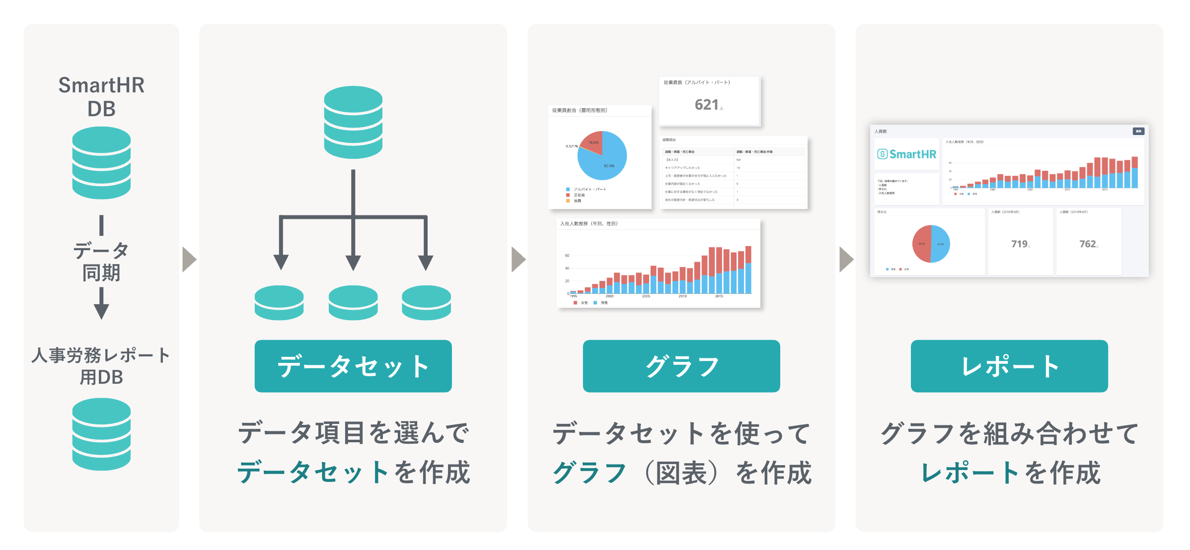 人事労務レポートの仕組み