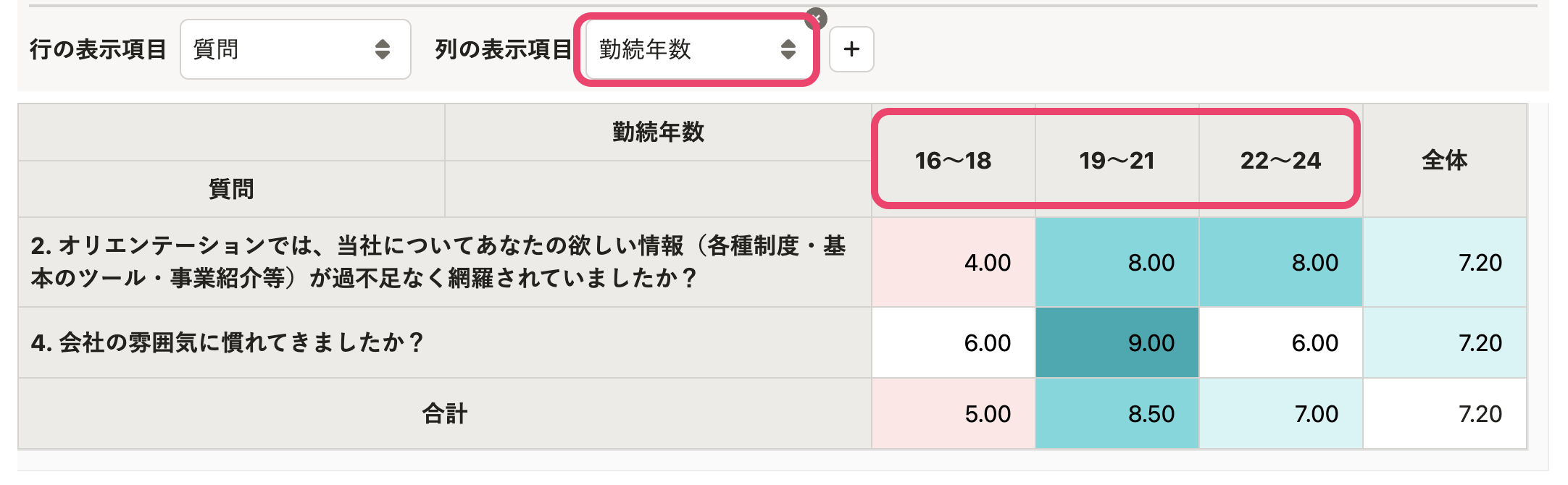 クロス集計での勤続年数の表示例のスクリーンショット