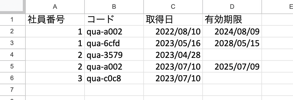 最終的にCSVとして書き出すシートの例