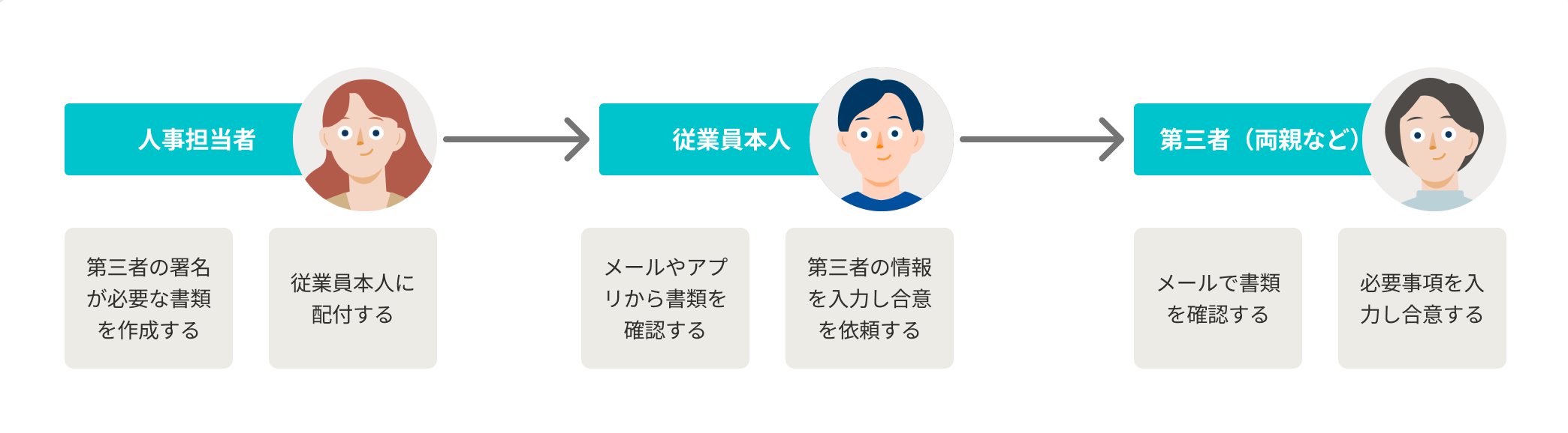 合意の流れを説明したイラスト